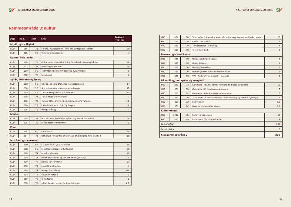 Rammeområde 3: Kultur - side 44 og 45 i SVs alternative statsbudsjett.